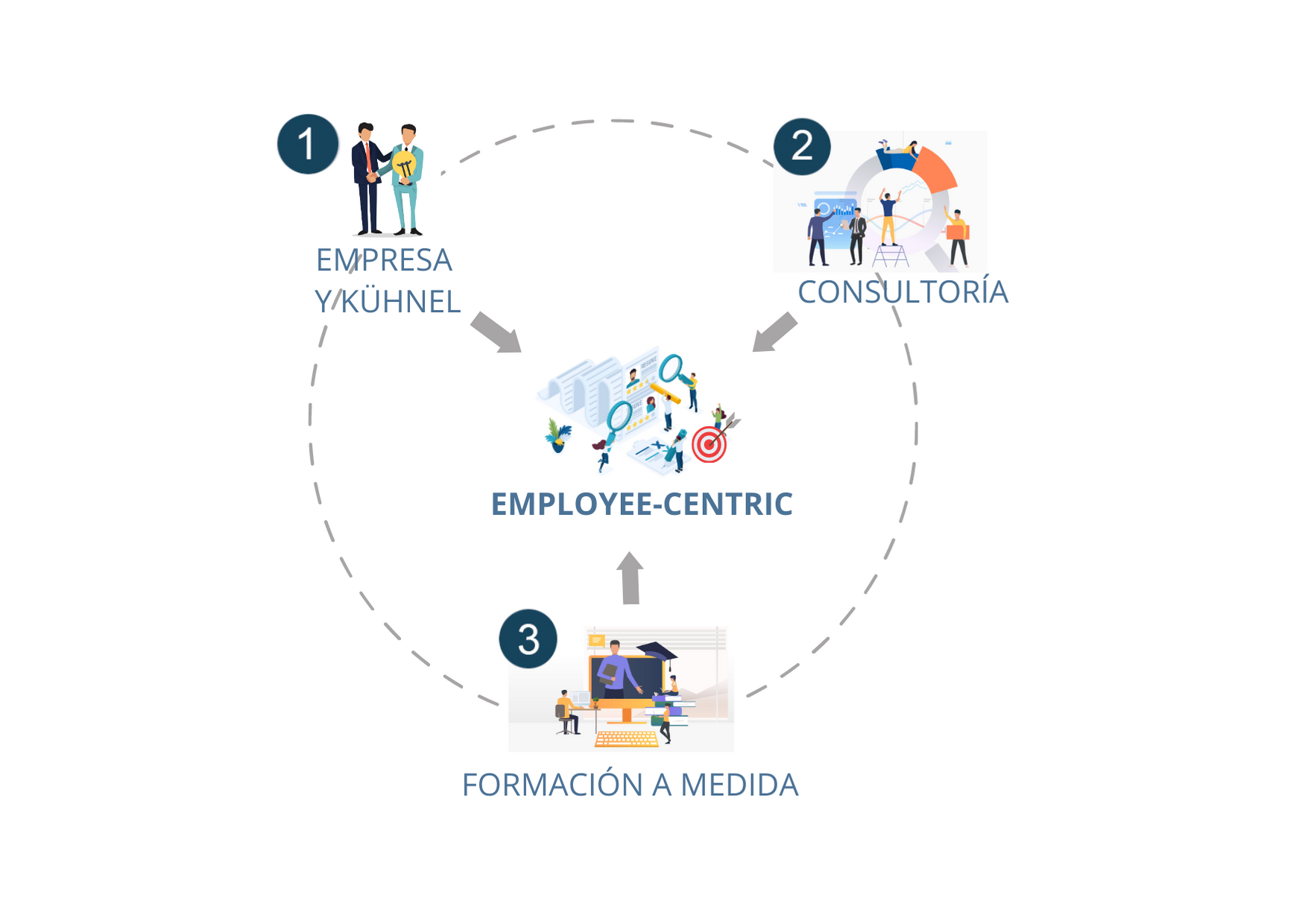 Infografía employee-centric